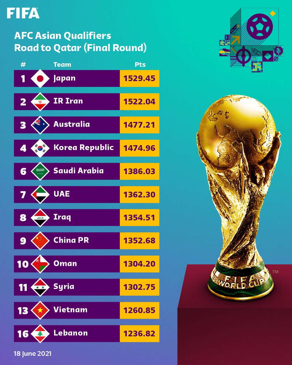 WORLD CUP